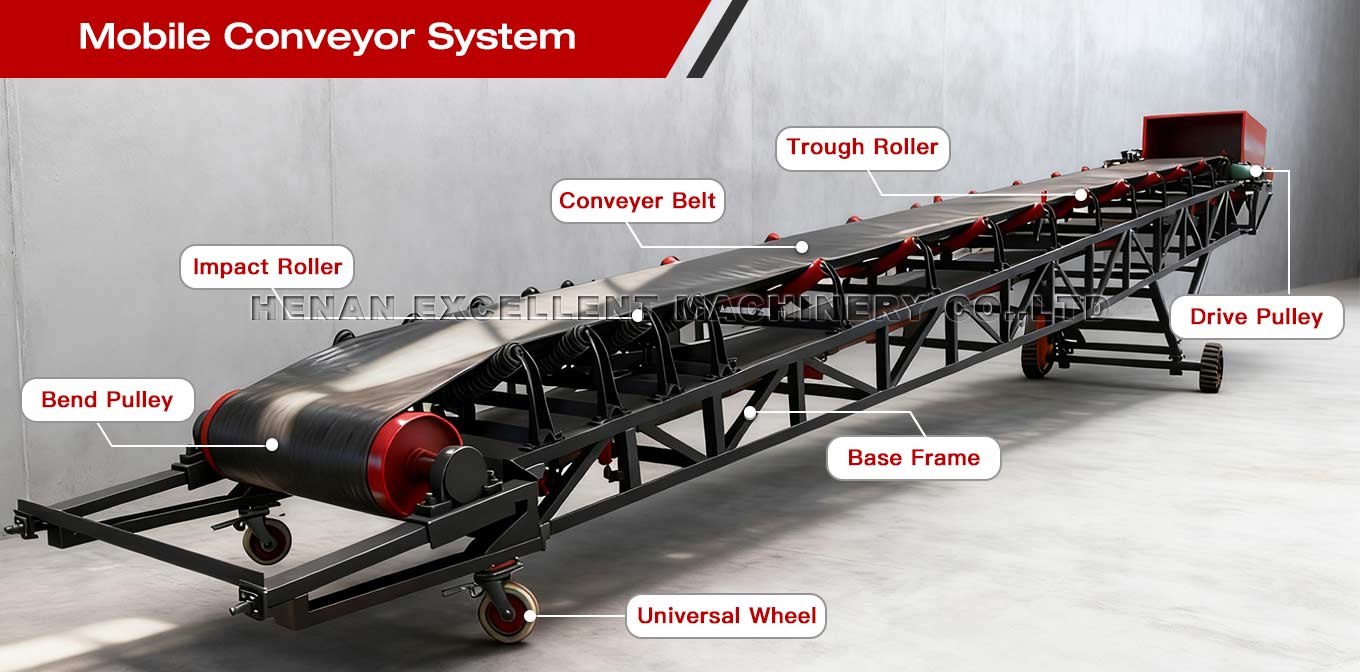 Mobile Conveyor System Structure Mobile Conveyor System Structure