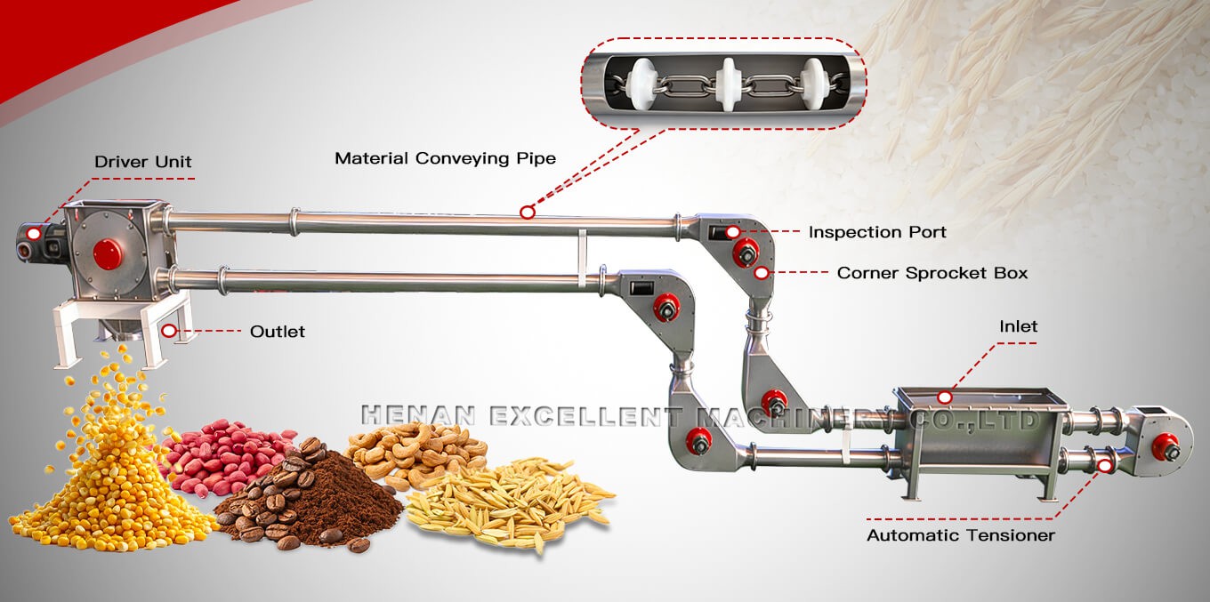 Cable Conveyor Structure Cable Conveyor Structure